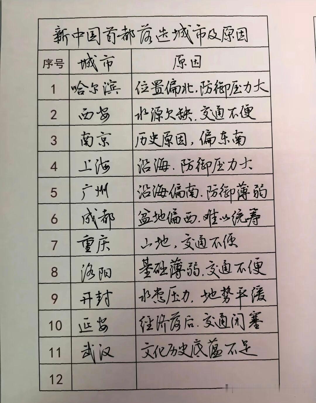 看到这张中国新首都备选城市及原因的图，挺有意思。1949年定首都时，有11个备选