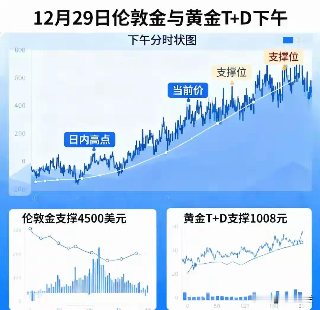 吃透A股31年，老股民今年盈利超30%，他的炒股门道，全是实打实的干货！今
