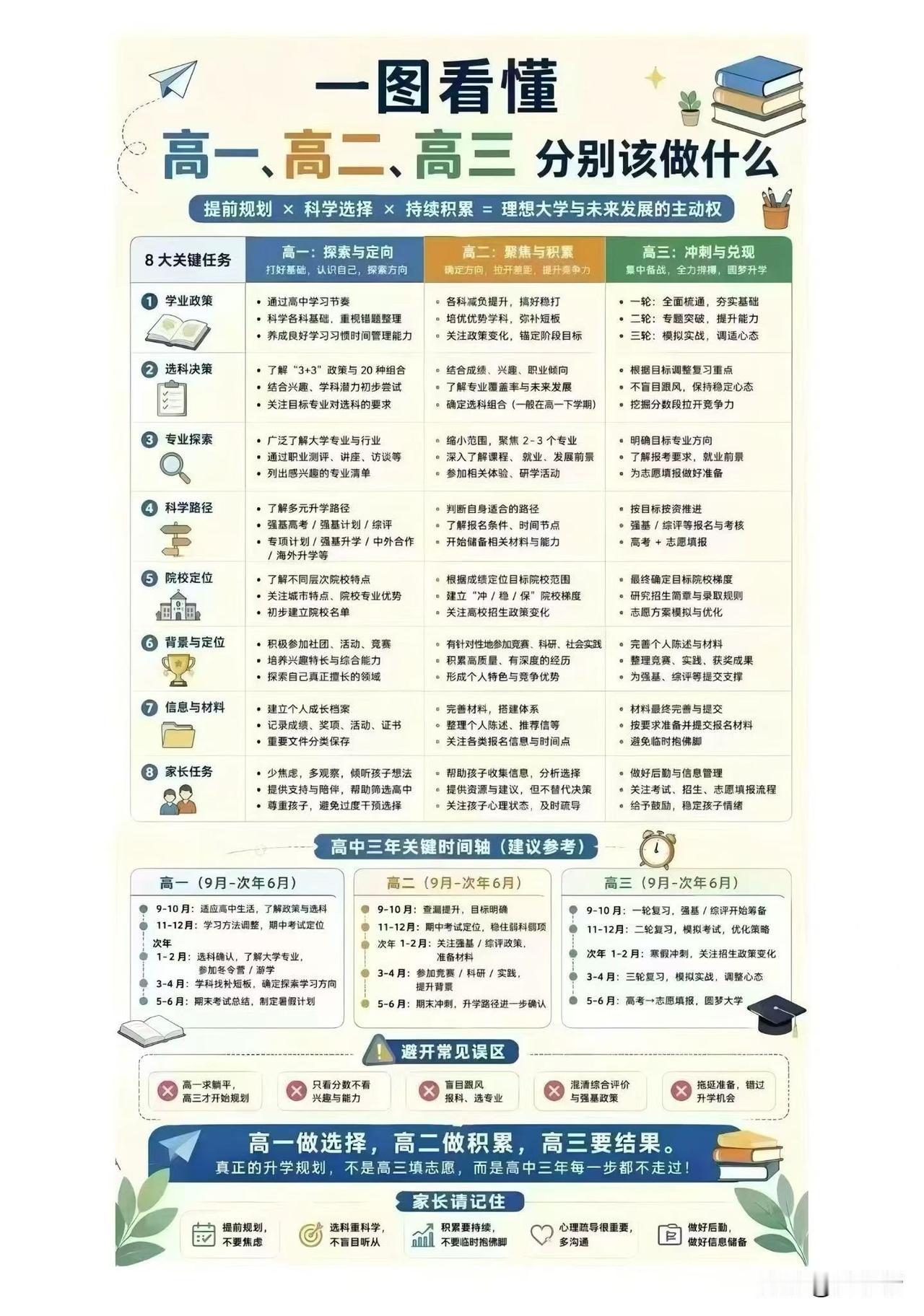 高中早布局，消除信息差！🍁高中三年，拼的不只是分数，高一做选择，高二做积累