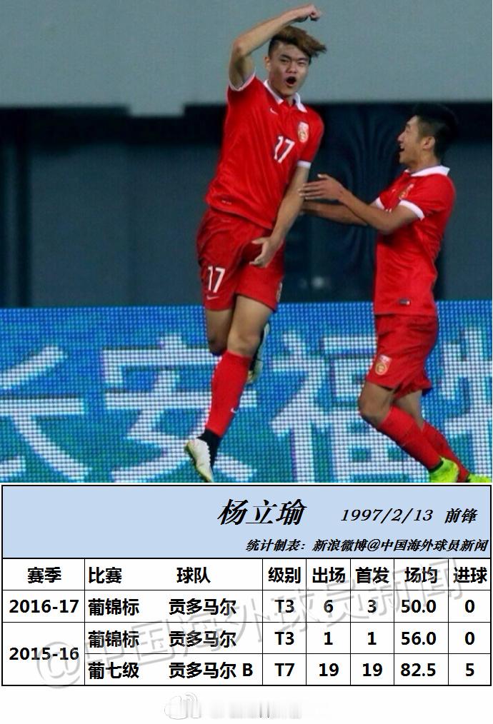 留洋今日今天是杨立瑜的29岁生日杨立瑜，司职边锋、前锋，职业生涯中超出场超过2