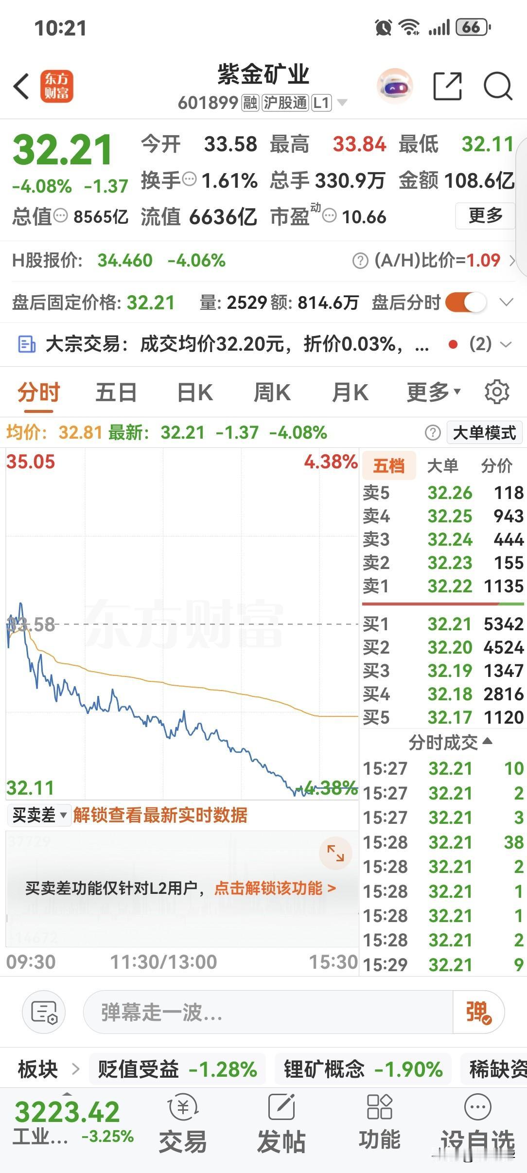 我察觉到A股存在这样一个现象：当众人都在热议有色板块前景光明时，有色板块很快就会