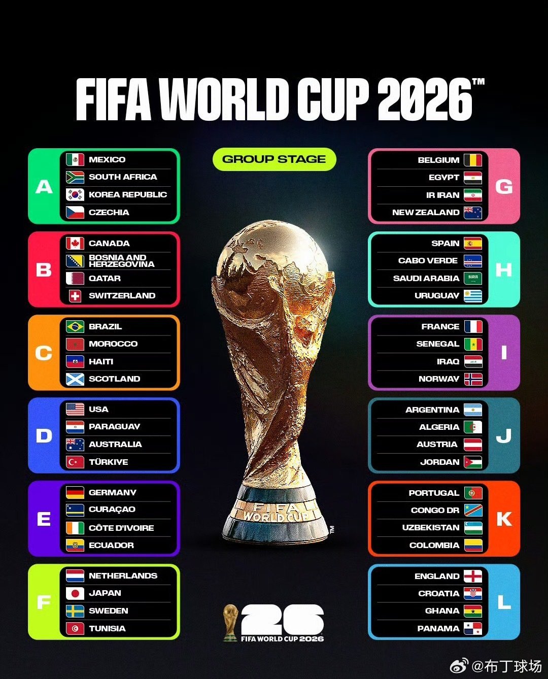 有望在世界杯一鸣惊人的球员有望在2026年美加墨世界杯一鸣惊人的球员包括多位年轻