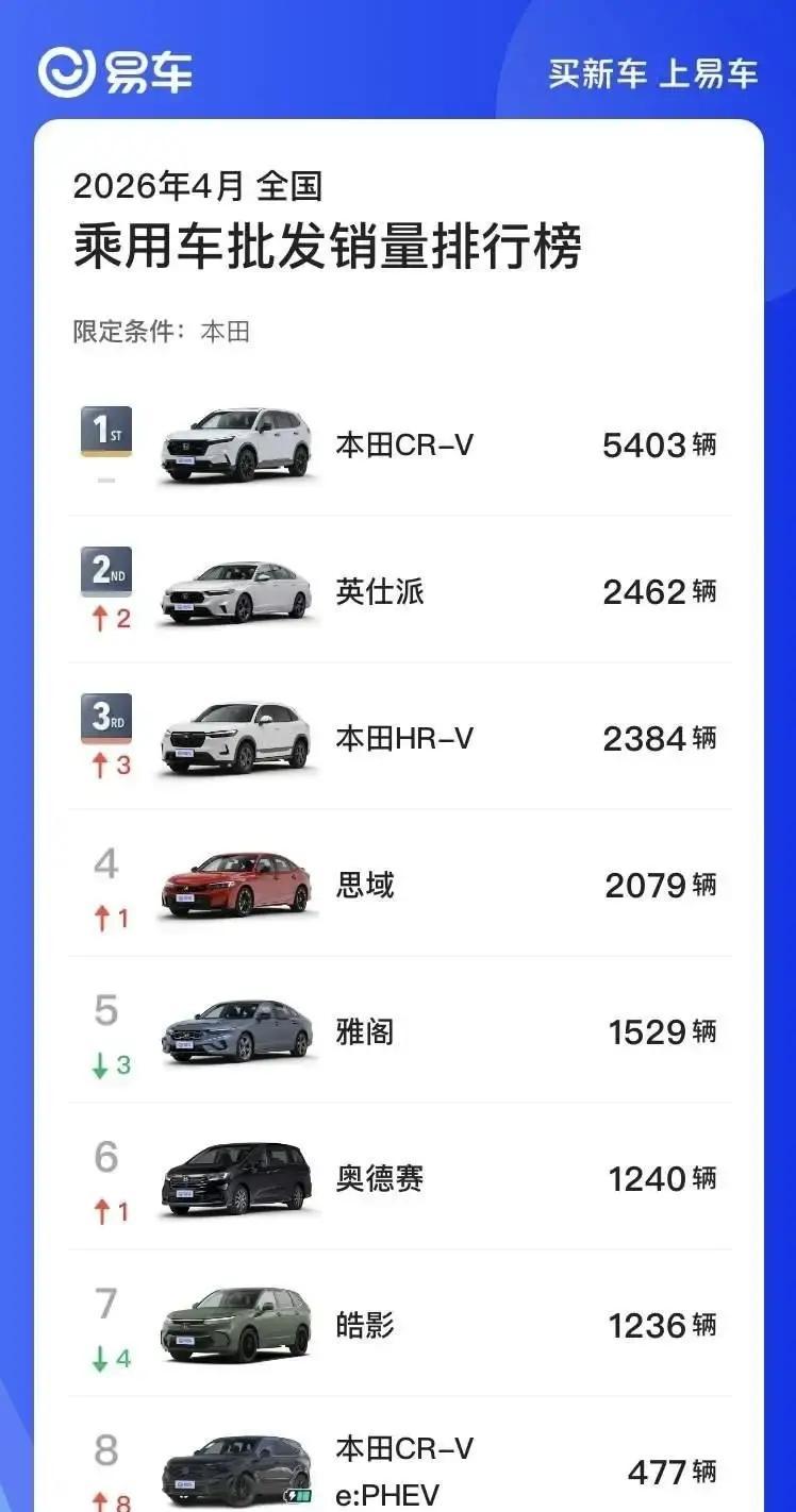 本田这回是真有点撑不住了