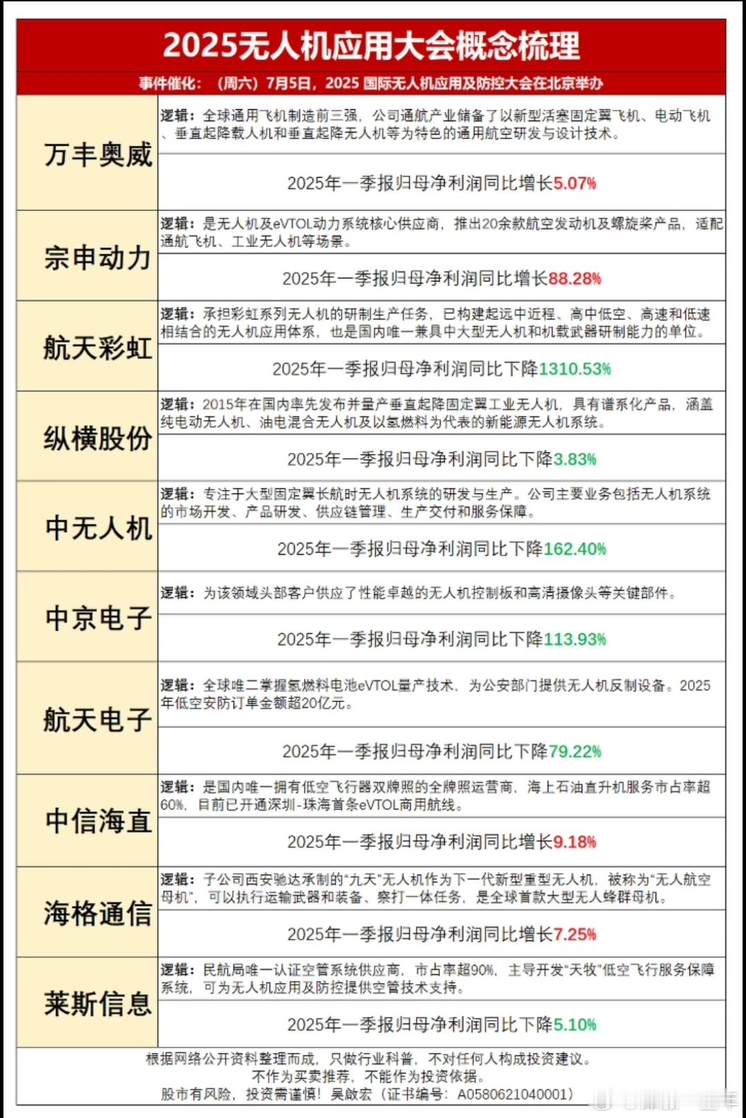 无人机应用大会即将召开，利好股梳理A股​​​