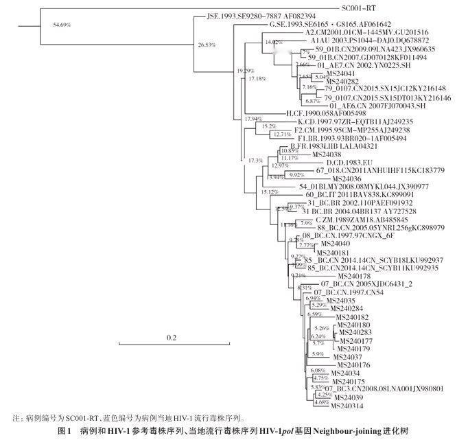 四川省发现首例HIV-2女感染者，还和一名死前一个月与其接触过的男性艾滋病患