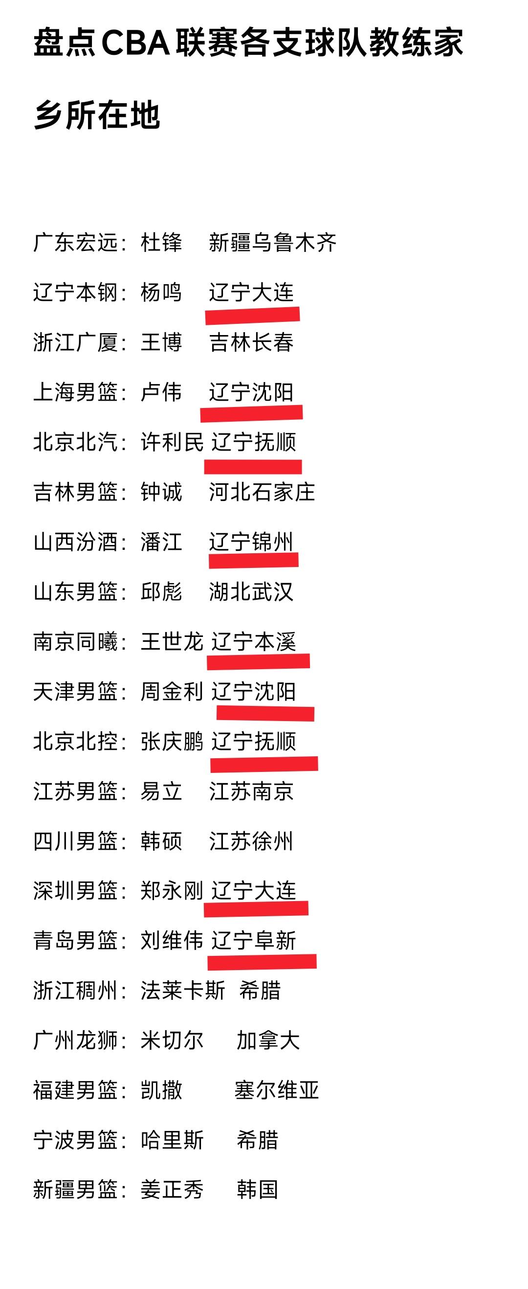 目前来看辽宁男篮、天津男篮、上海男篮、北京北汽、北京北控、深圳男篮、南京同曦、青