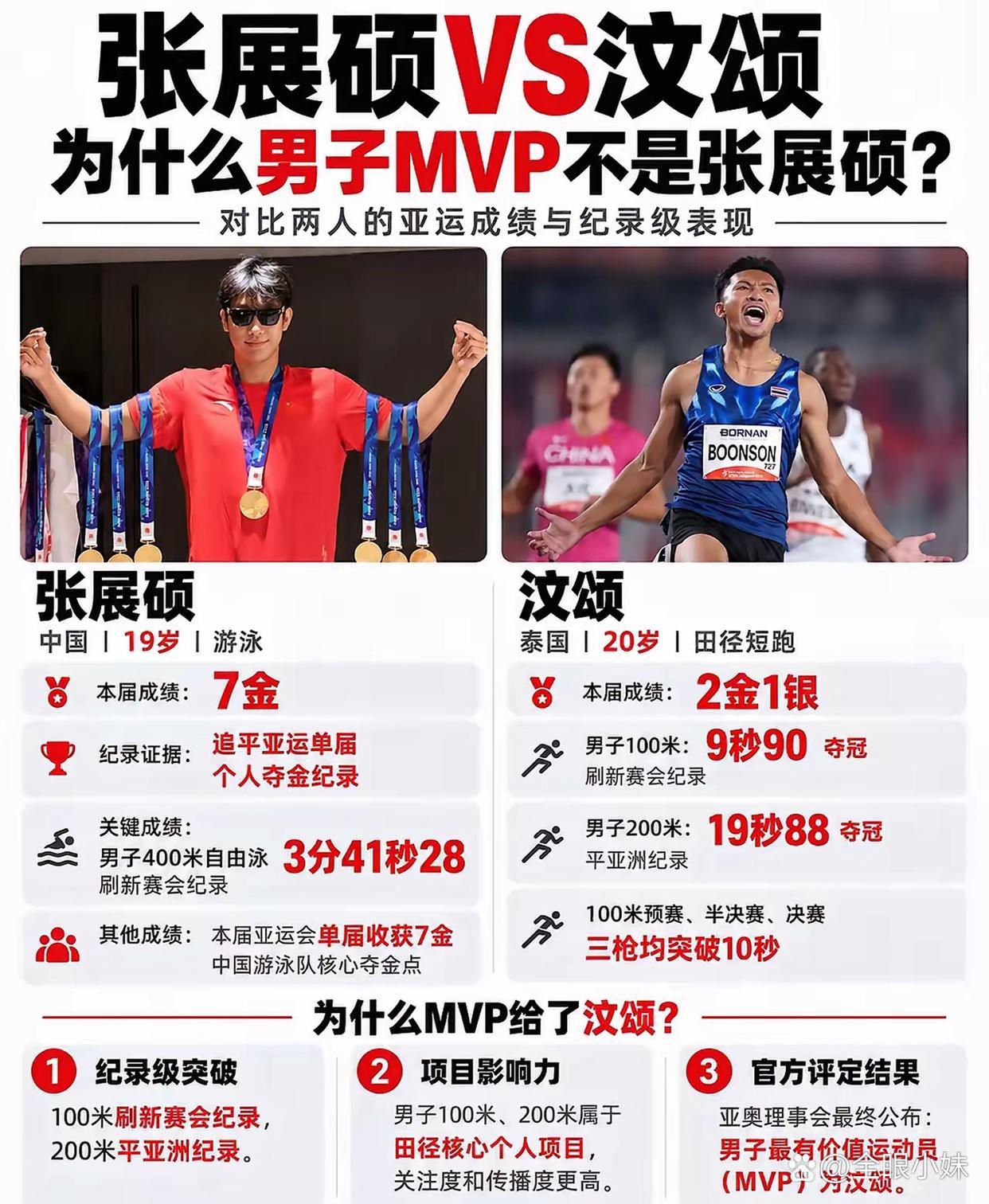 看到张展硕7金没拿MVP，我好奇查了一下评委名单，不查不知道，一查反而替他松口气。评MVP就5个人，