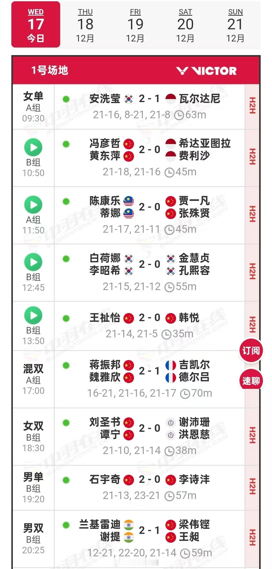 2025年世界羽联年终总决赛2025世界羽联巡回赛总决赛小组第一轮中国选手赛果（