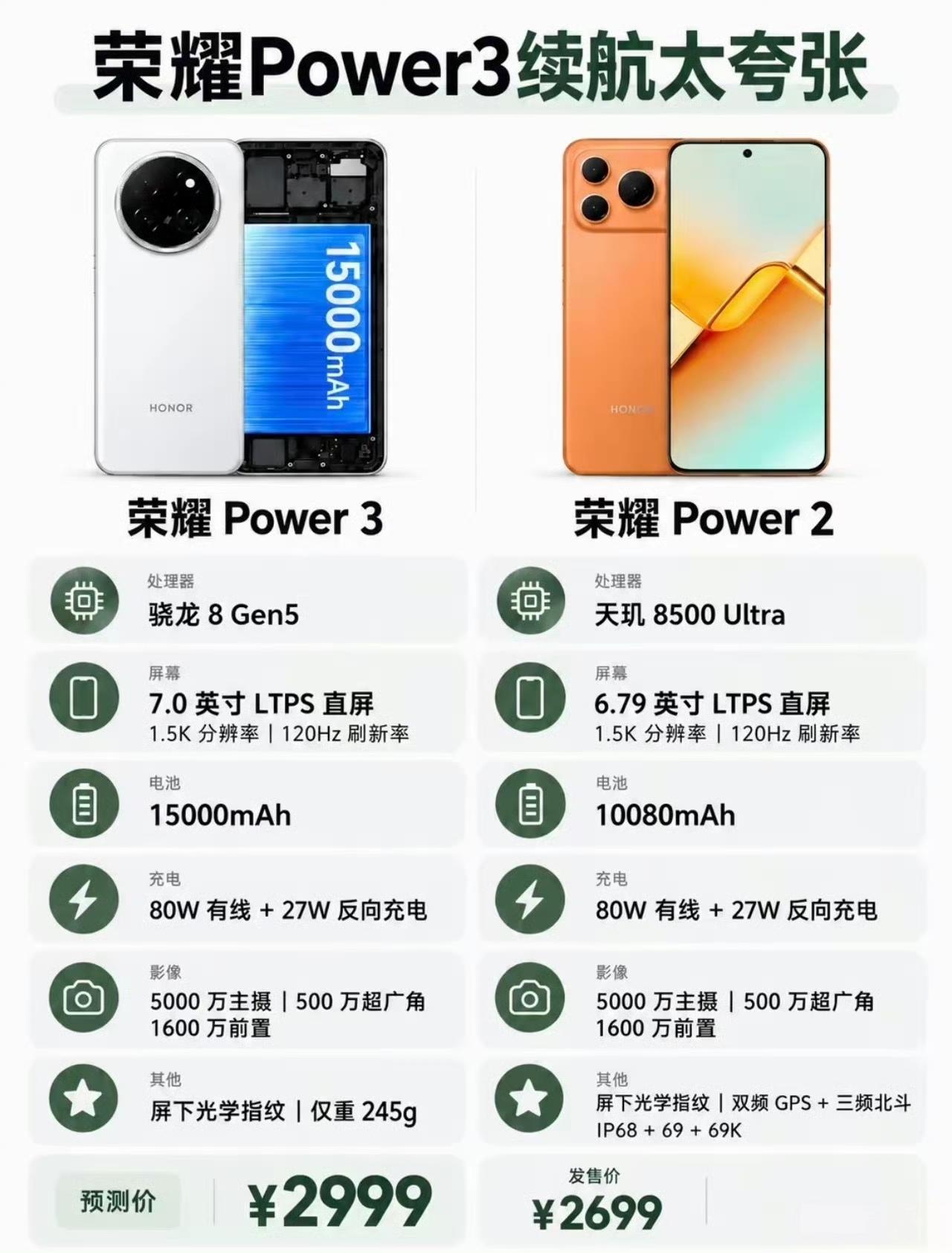 荣耀Power3的爆料又来了，果然是月月都有新品发布！其实荣耀Power2卖