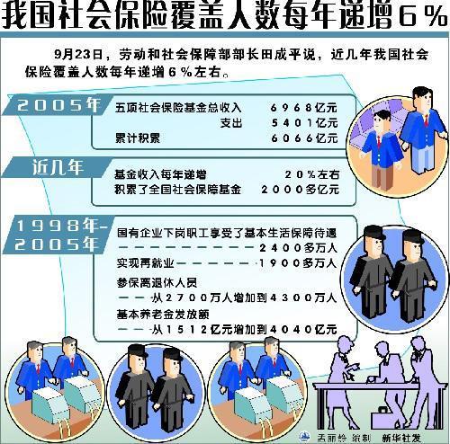 失业不光可以领失业金，医保国家帮你交，很多人白白错过很多老百姓以为，失业金