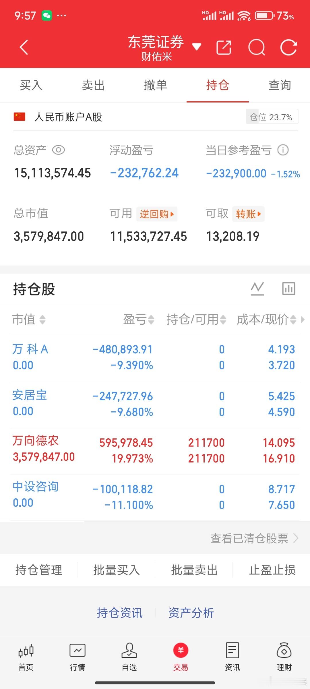 地产割完了，万向德农也减仓了​​​