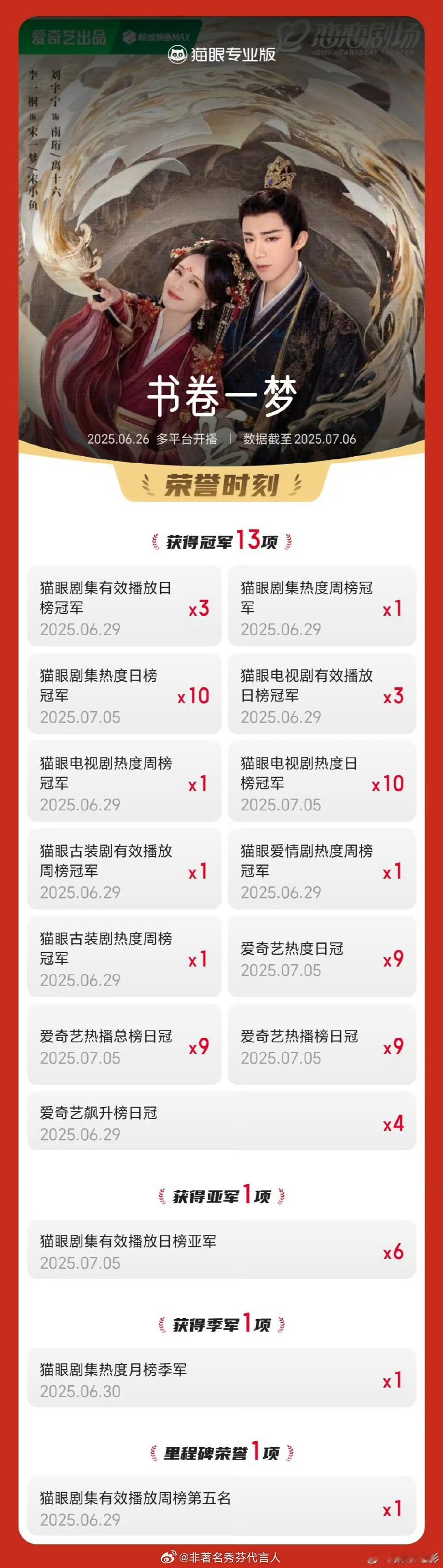书卷一梦数据真的是一步一步逆袭过来的​​​