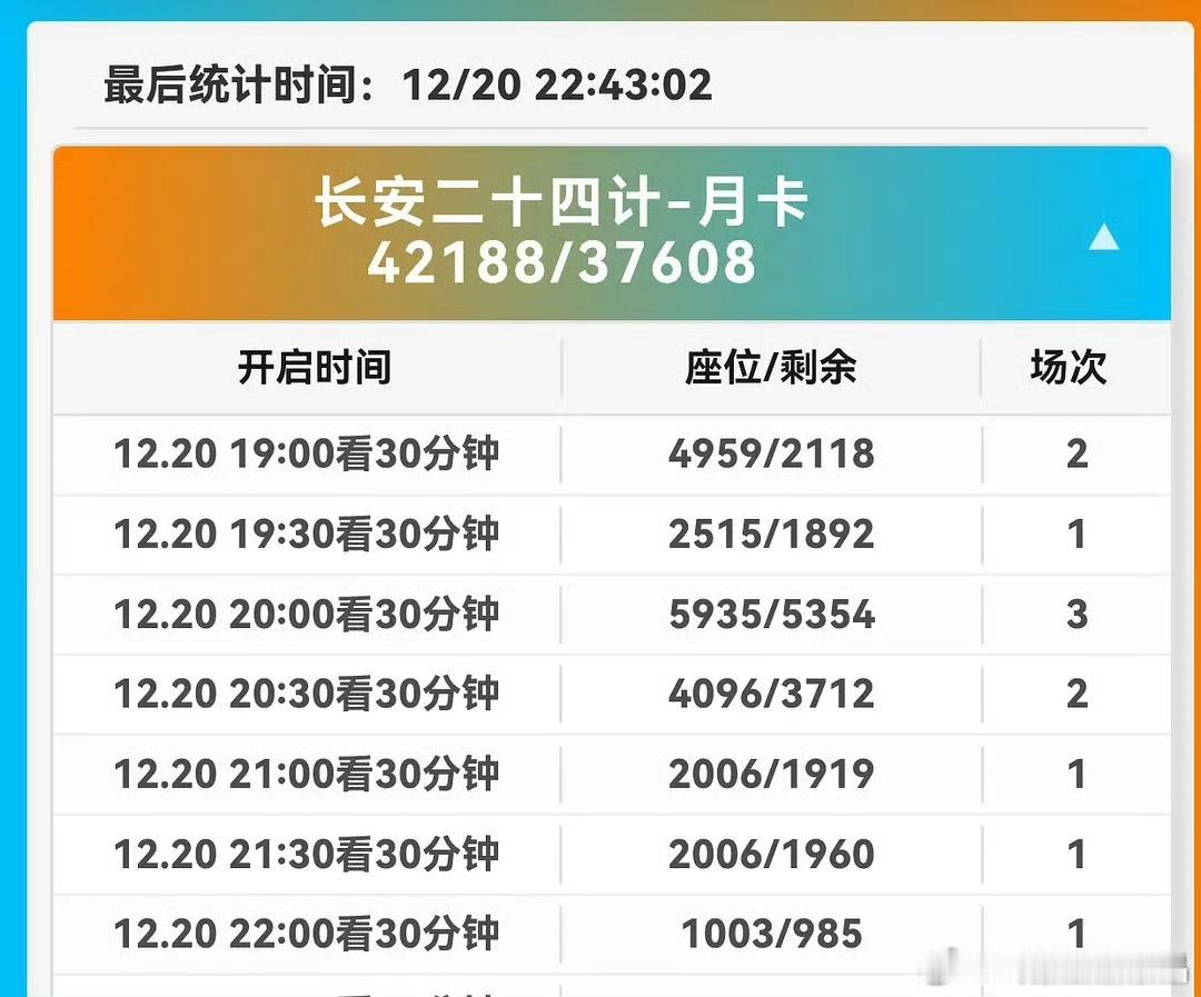 成毅包揽云包场前三连续三部云包场都严重滞销，第三部还需要粉丝花10块请路人去领云