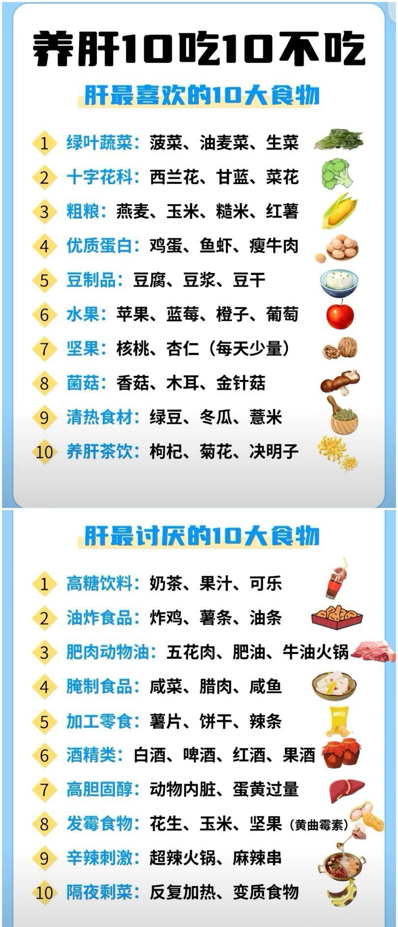 你知道肝最喜欢和讨厌的食物吗？
