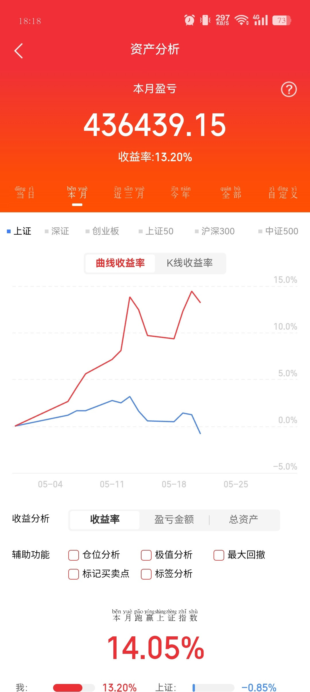 5.21人气情绪解析：巨力索具：坏讯缠身，坚决远离长电科技：缩量休整，稳守仓
