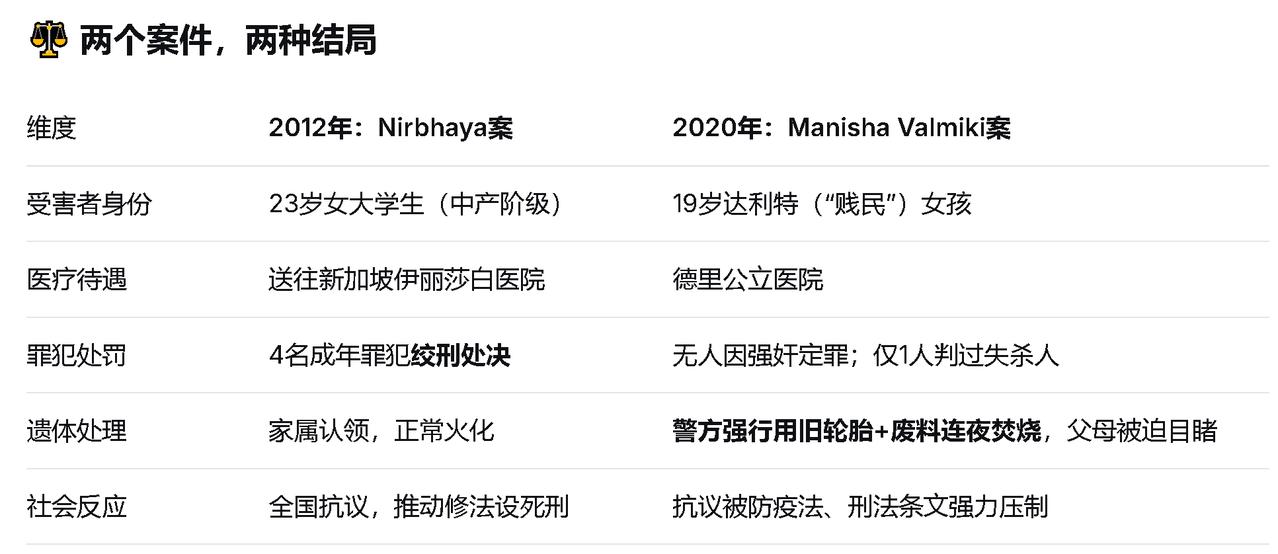 从“绞死强奸犯”到“当着父母面焚烧女儿”，8年之间，印度变了多少？　　2012
