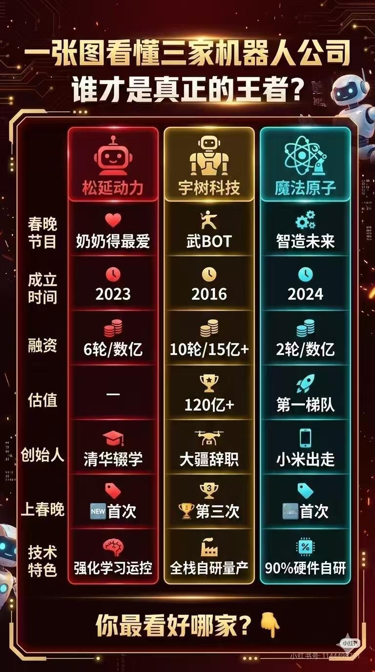 一张图看懂三家机器人公司谁才是真正的王者?