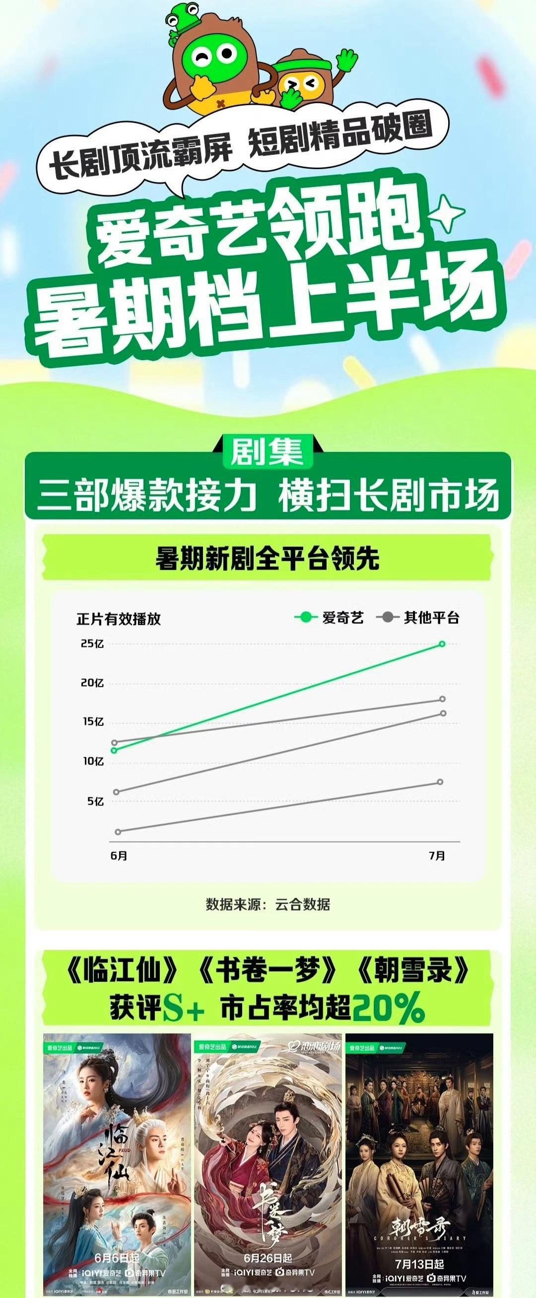 腾讯视频爆剧《扫毒风暴》《利剑玫瑰》《锦月如歌》🆚爱奇艺爆剧《临江仙》《书卷一