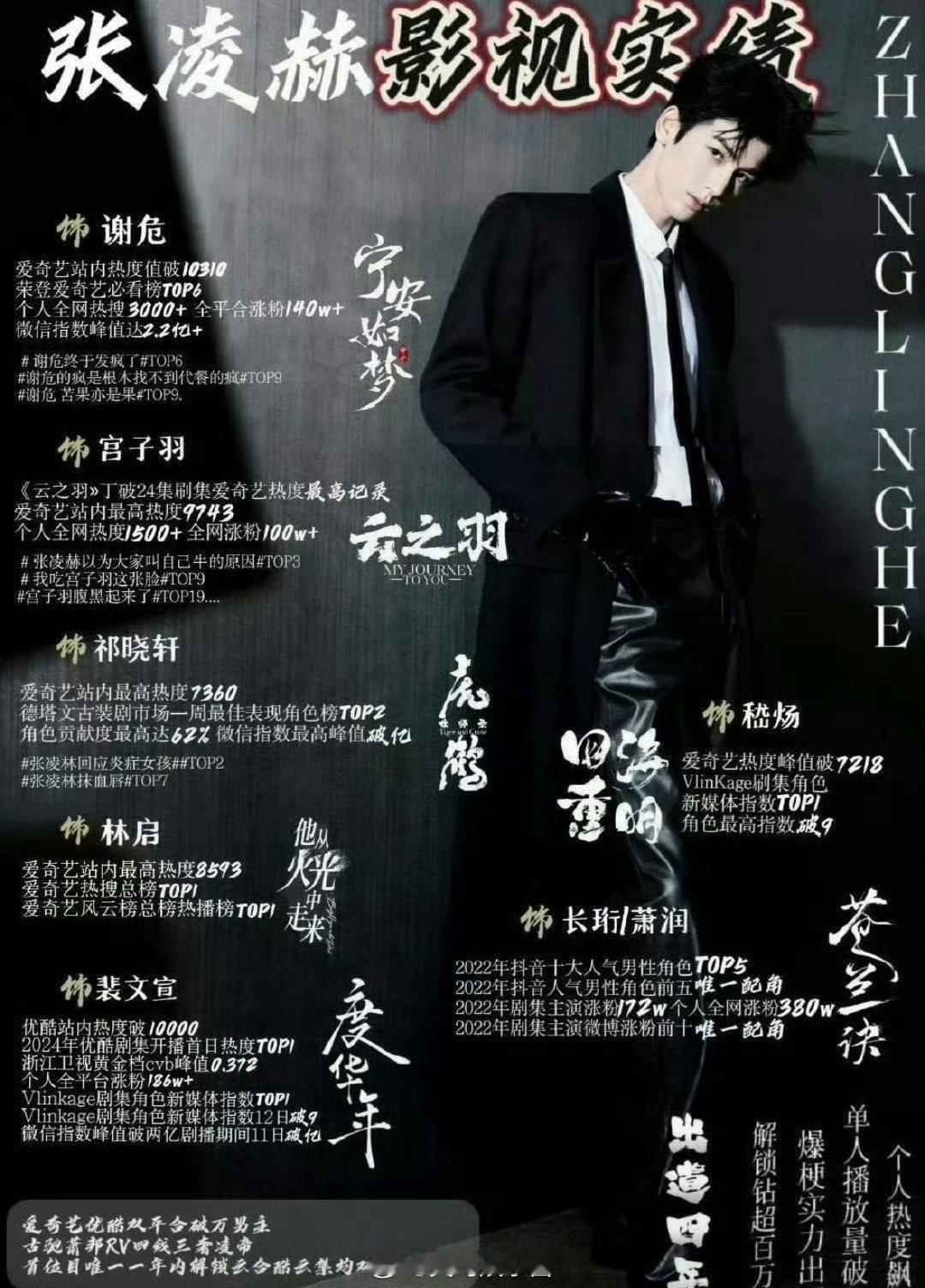 张凌赫和王楚然，两人谁能做一番​​​