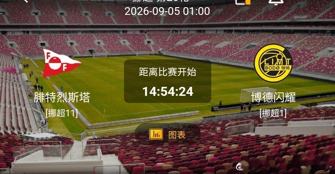 腓特烈斯塔vs博德闪耀1️⃣腓特烈斯塔（挪超11）✅利好：主场具备一定抵抗能