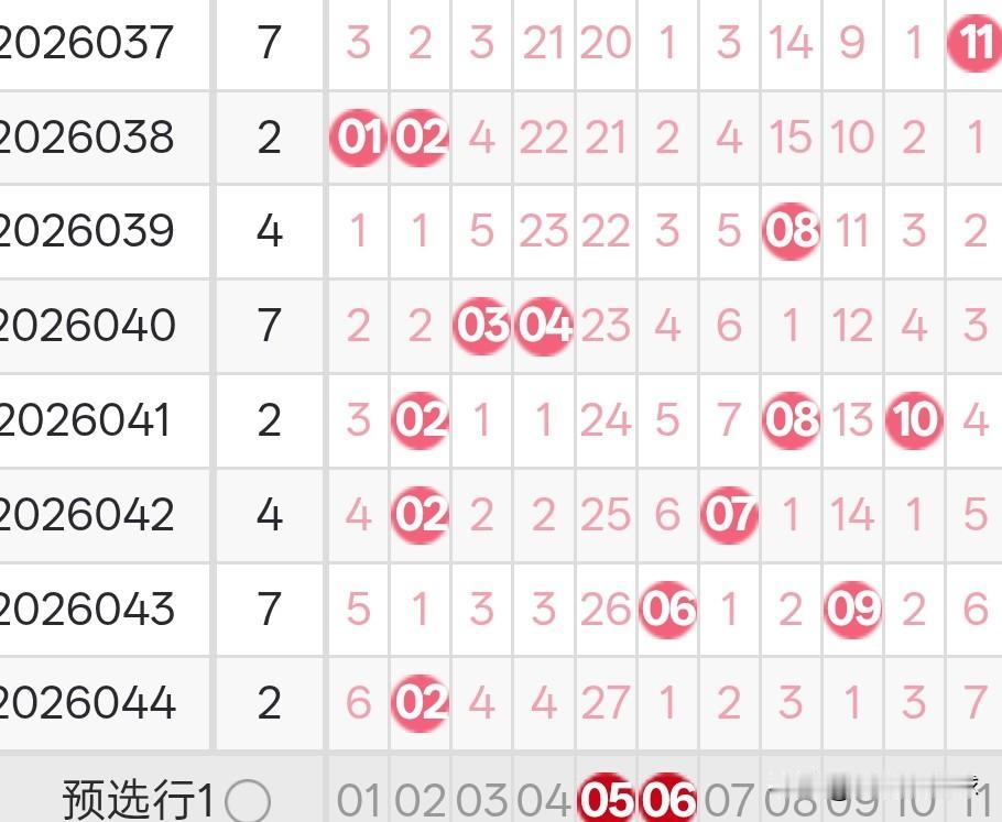 双色球26045期龙头凤尾分析26044期双色球龙头开出了2路号02，凤尾开出