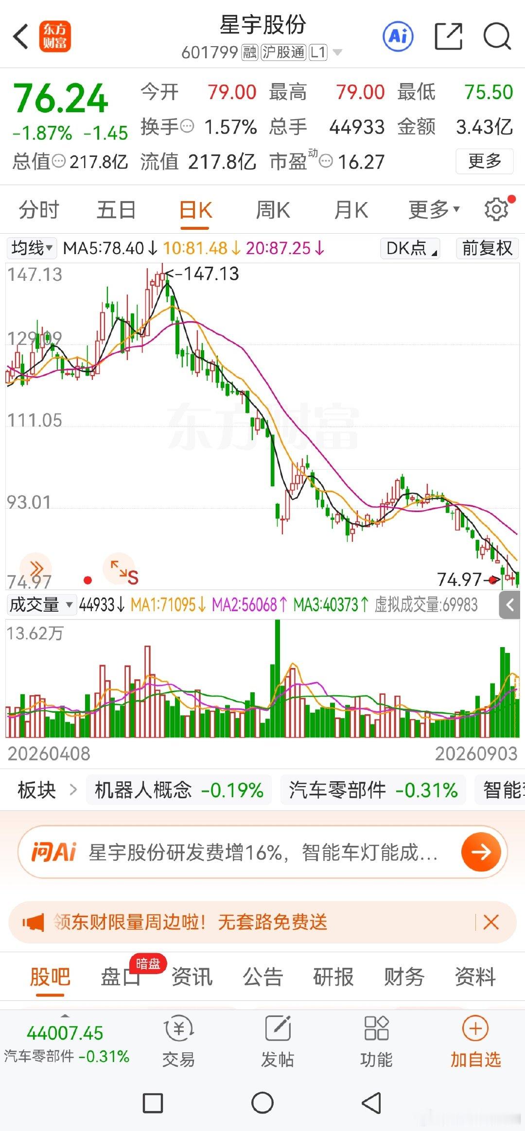 星宇股份，股价最近跌的不少。什么原因跌这么多​