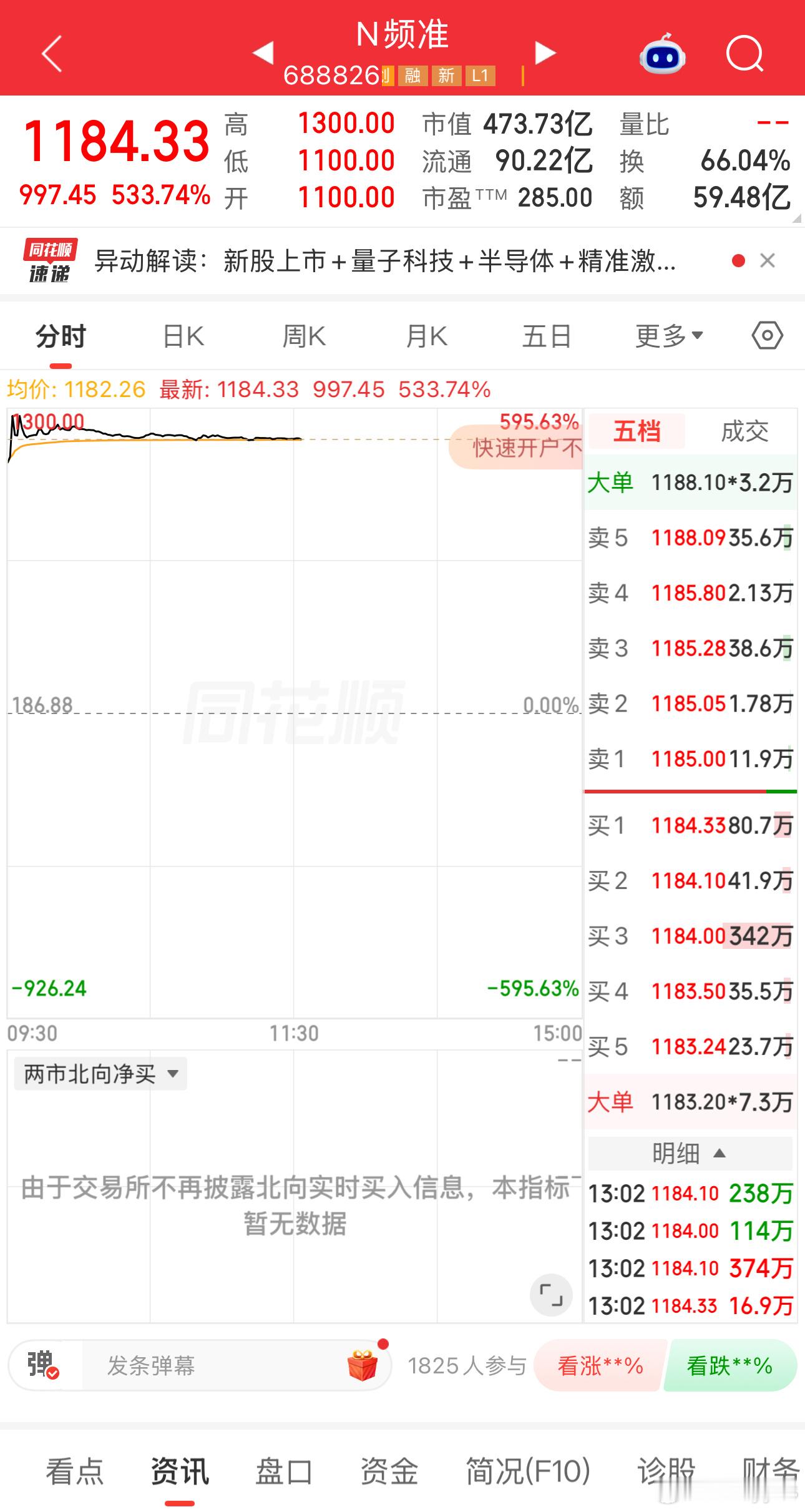 一大早收到朋友发过来的中签喜讯羡慕死中1签赚55万