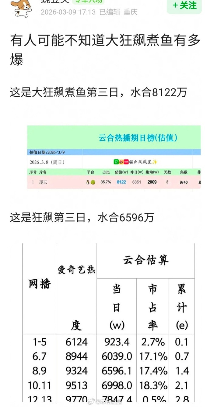 豆瓣问狂飙当年真的火过吗？原来《逐玉》比《狂飙》数据还好吗