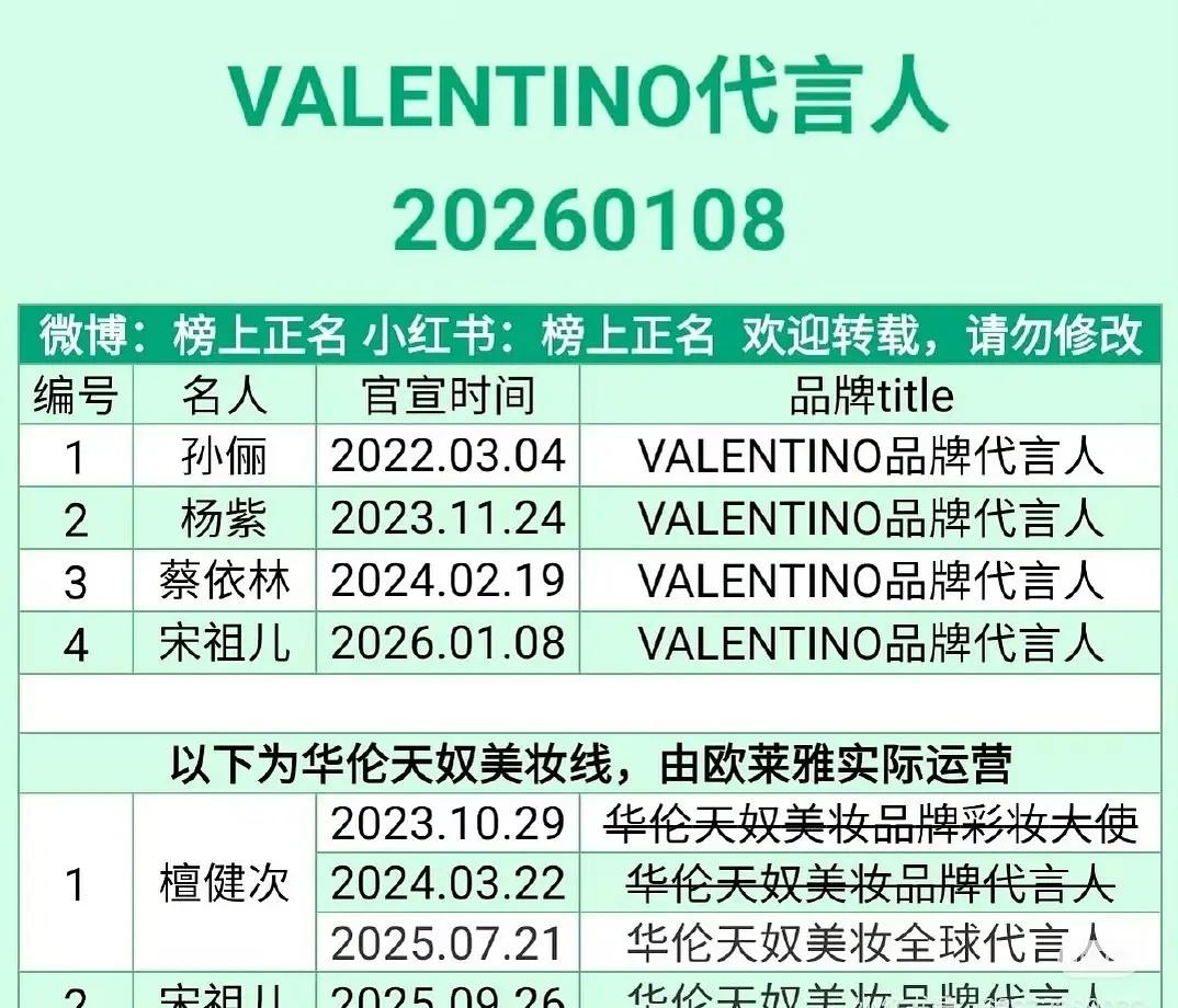 现在95花有奢代最高title的是不是只有关晓彤和宋祖儿​​​