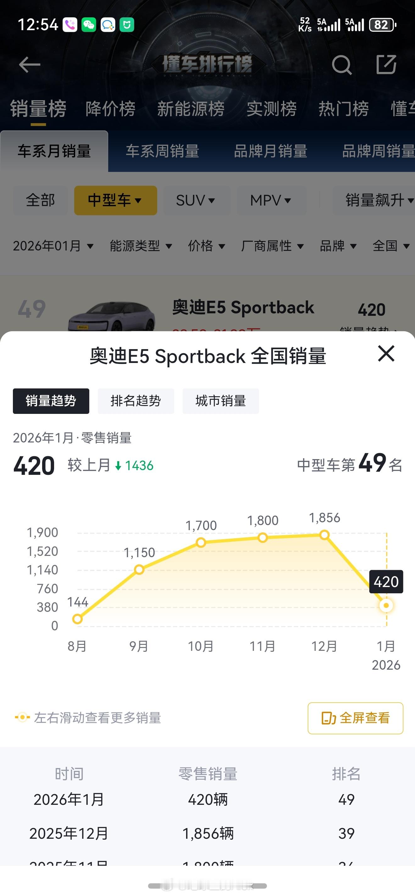 我看着这铺天的广告然后看了一眼销量不错，也是跟停产的SU7差不多了