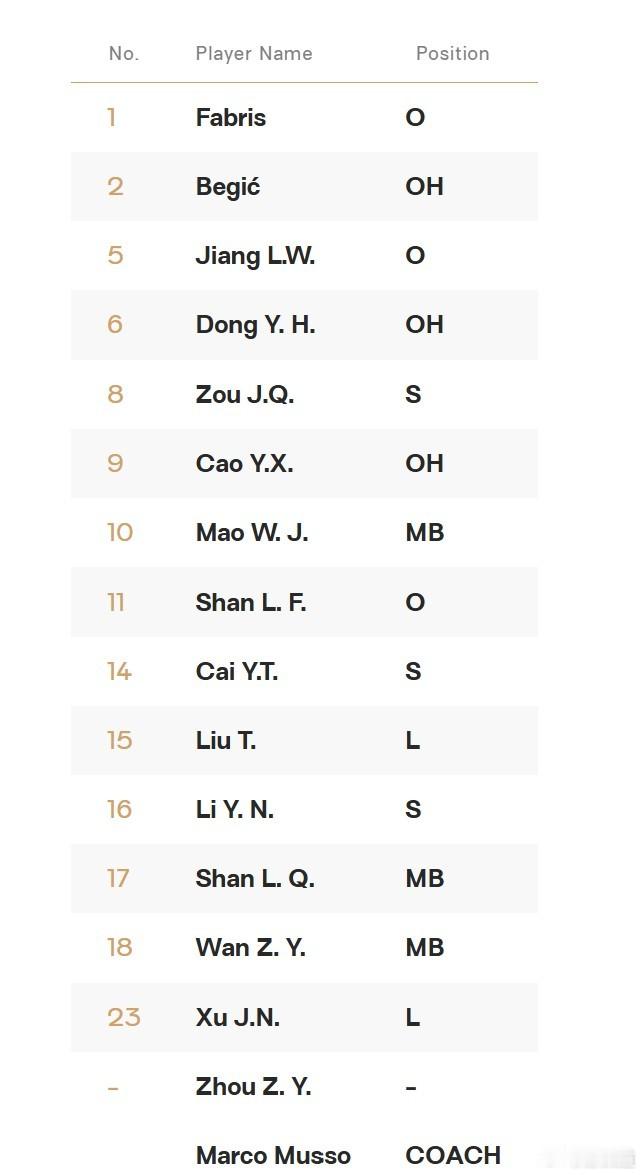 北京北冰洋女排董禹含北京北冰洋女排参加亚冠联赛的名单，金烨、王云蕗缺席，穆索带队