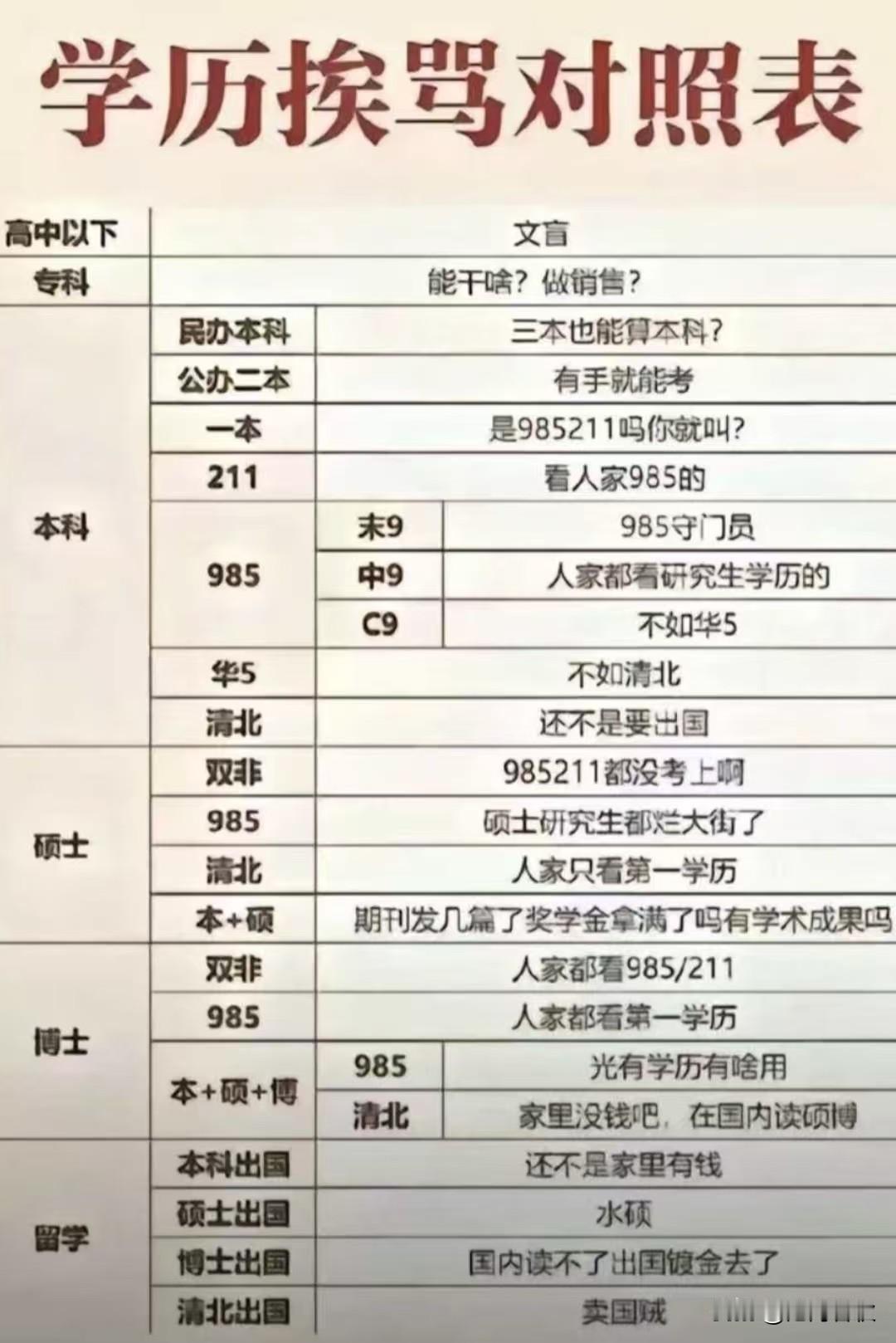 分享我这周有趣的事：看来上什么样的大学都免不了被鄙视，所以就顺其自然吧，别太勉强