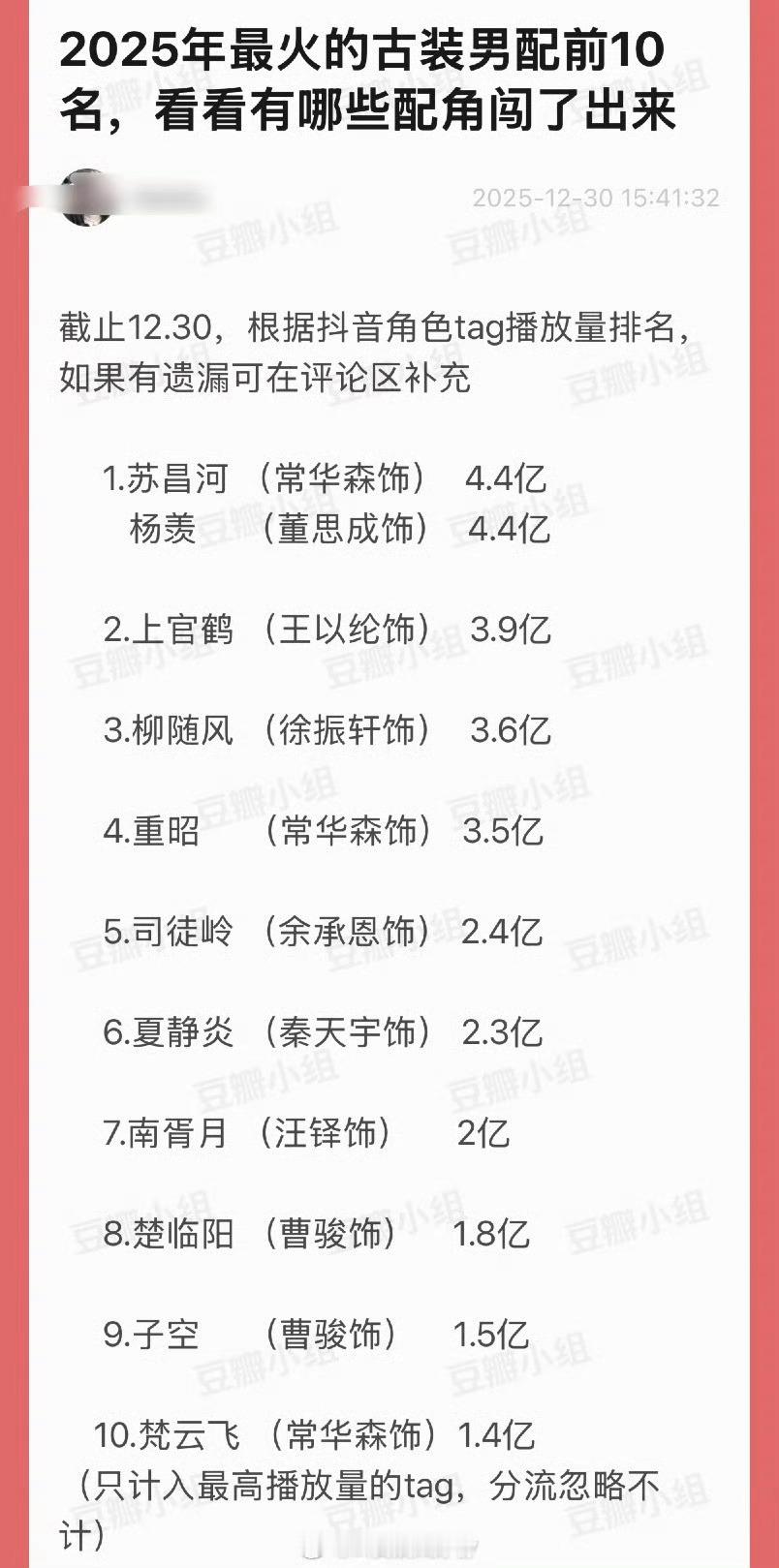 2025年最火的古装男配前10名🈶
