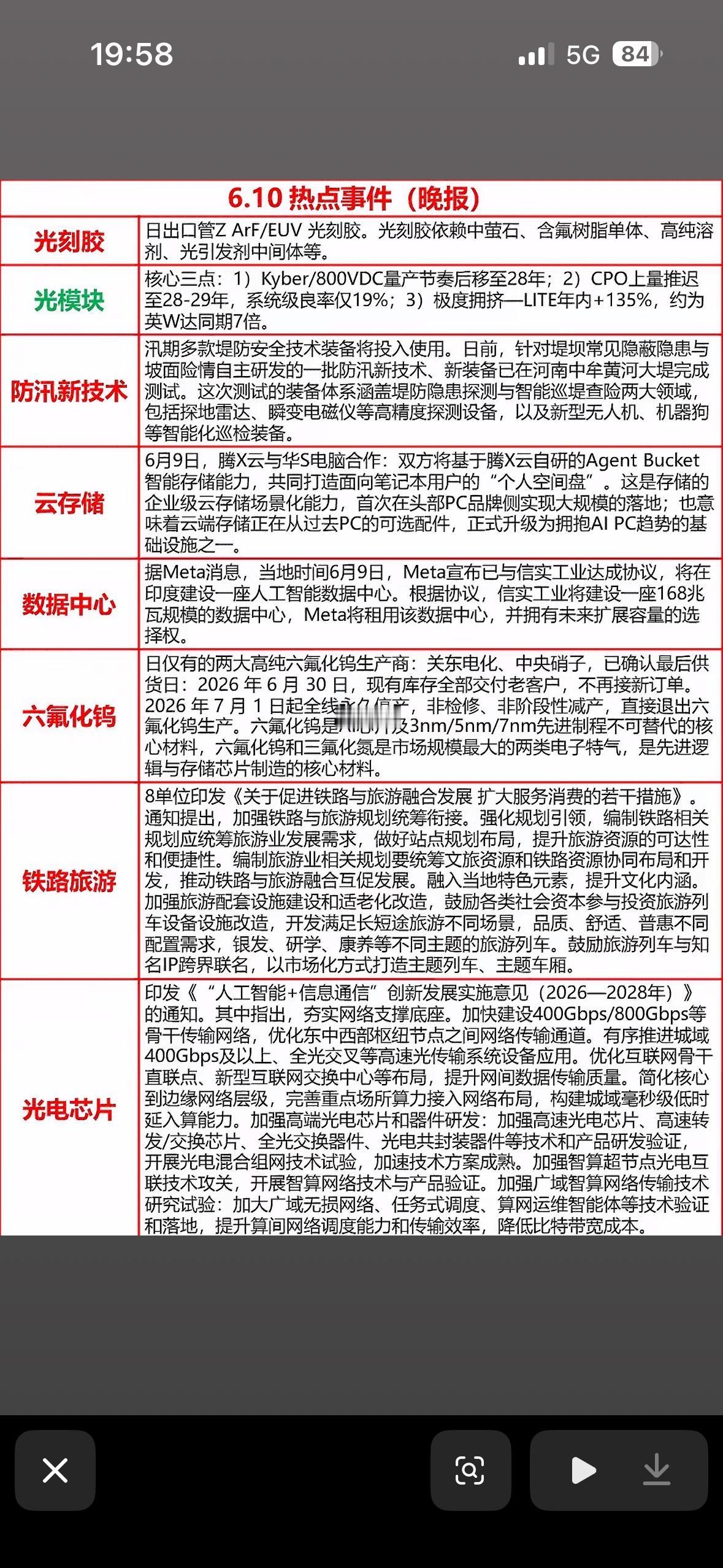 6月10日晚间新闻AI芯片的“心脏”六氟化钨，7月1日起永久停产！科技圈的“断供