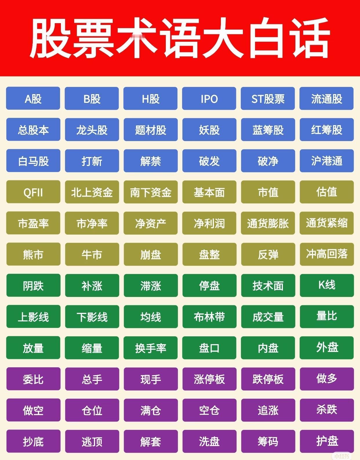 “股票术语大白话”系列图解，旨在用通俗易懂的语言，向普通投资者（尤其是新手）解释