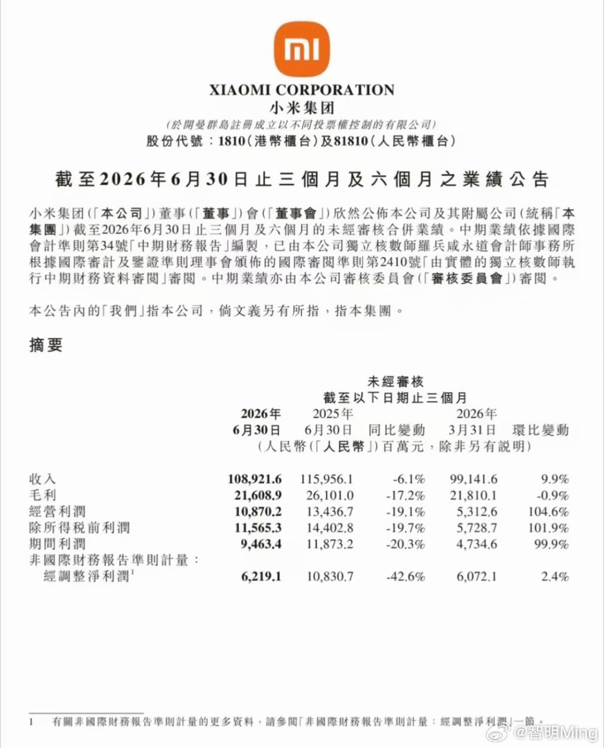 作为持有小米股票的我，这些年就很留意小米的季度和年度财报。今天又到了公布2026
