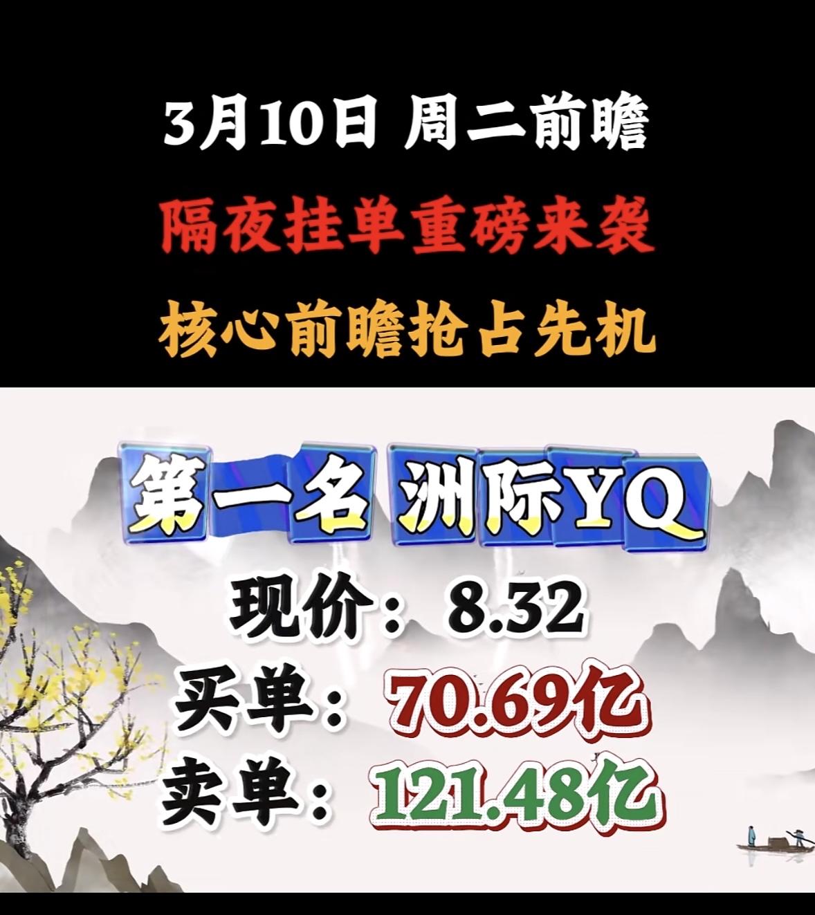 3月10日周二暗盘隔夜挂单前8名个股前瞻，核心前瞻抢占先机！
