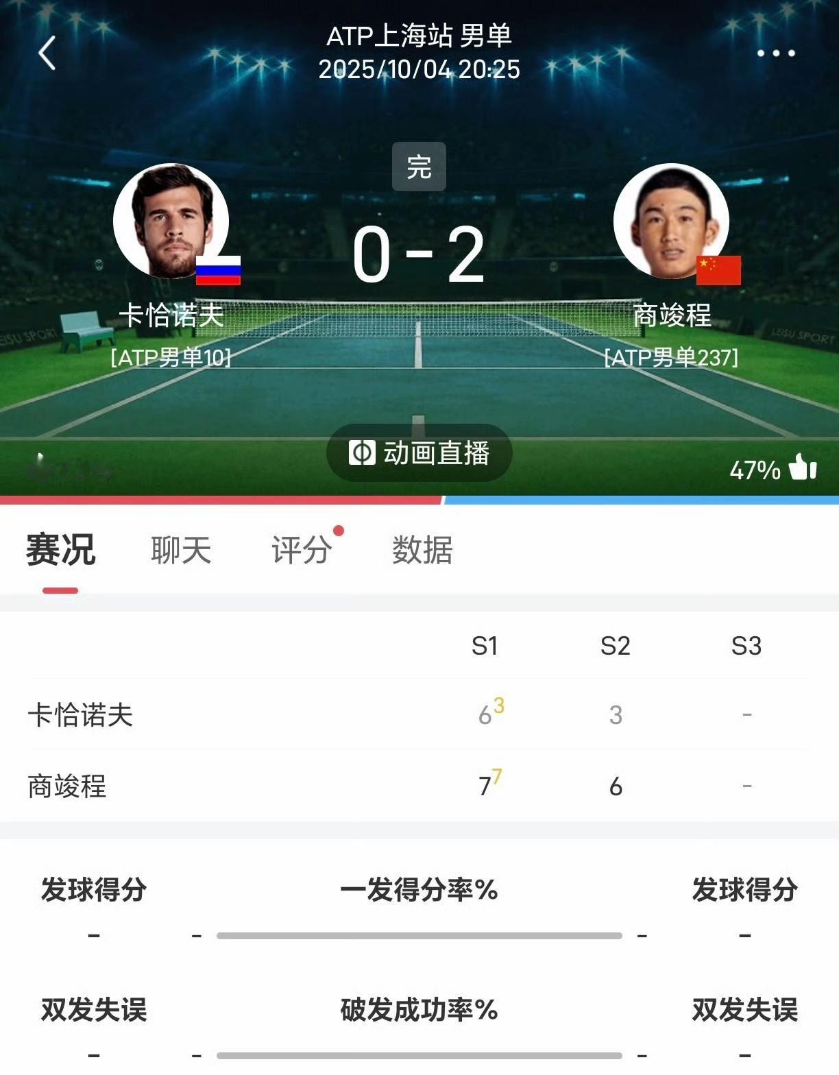 全村的希望！5位在上海出战正赛的中国选手只剩商竣程一人。小商也是05后四小天王之