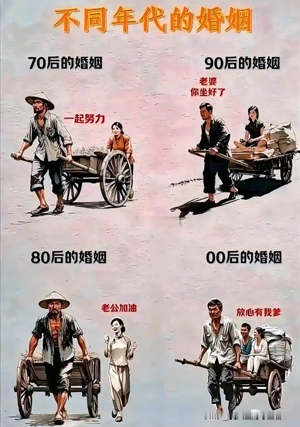 70，80、90、00后，这四代人的婚姻价值观，有哪些不同？下图诠释的，可以说