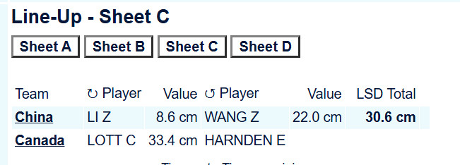 冰壶【中国-加拿大】中国队拿到后手开场权你超8.6cm很棒