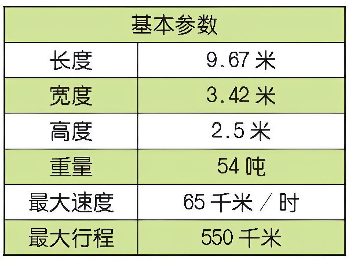 每天认识一件兵器意大利C1“公羊”主战坦克C1“公羊”坦克（C1Ariete