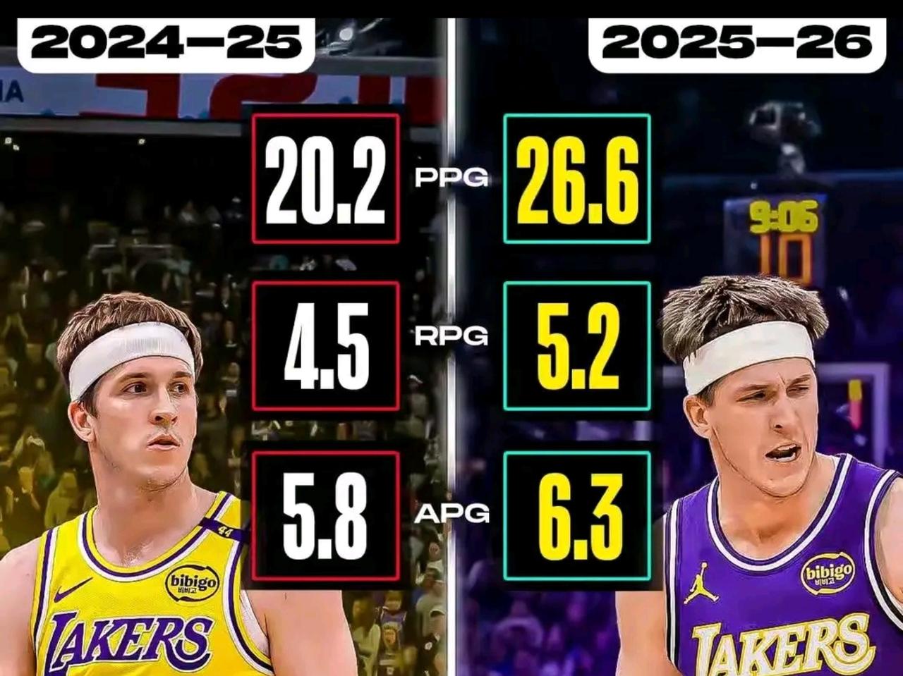 这弗拉格有点名不副实的感觉不咋看小牛的球，今天看起来弗拉格这进攻看起来还不