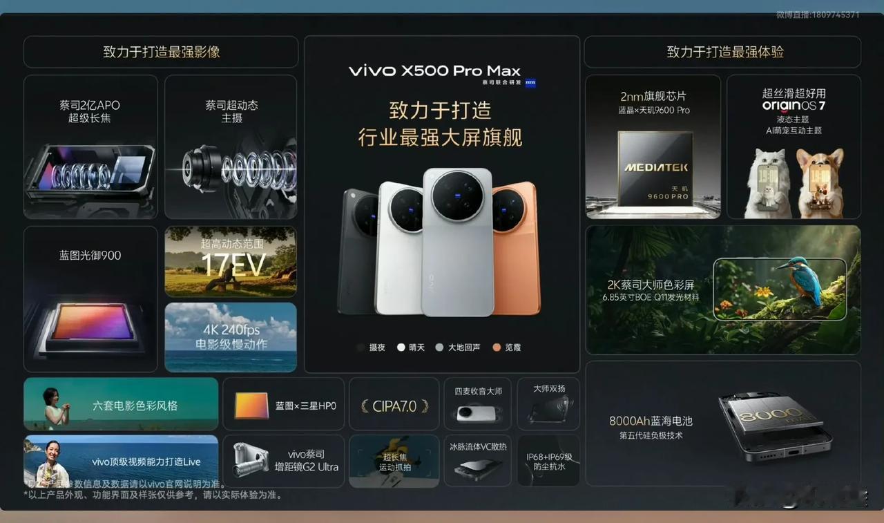 一图读懂影像旗舰vivoX500系列！vivoX500，目标做全行业最好