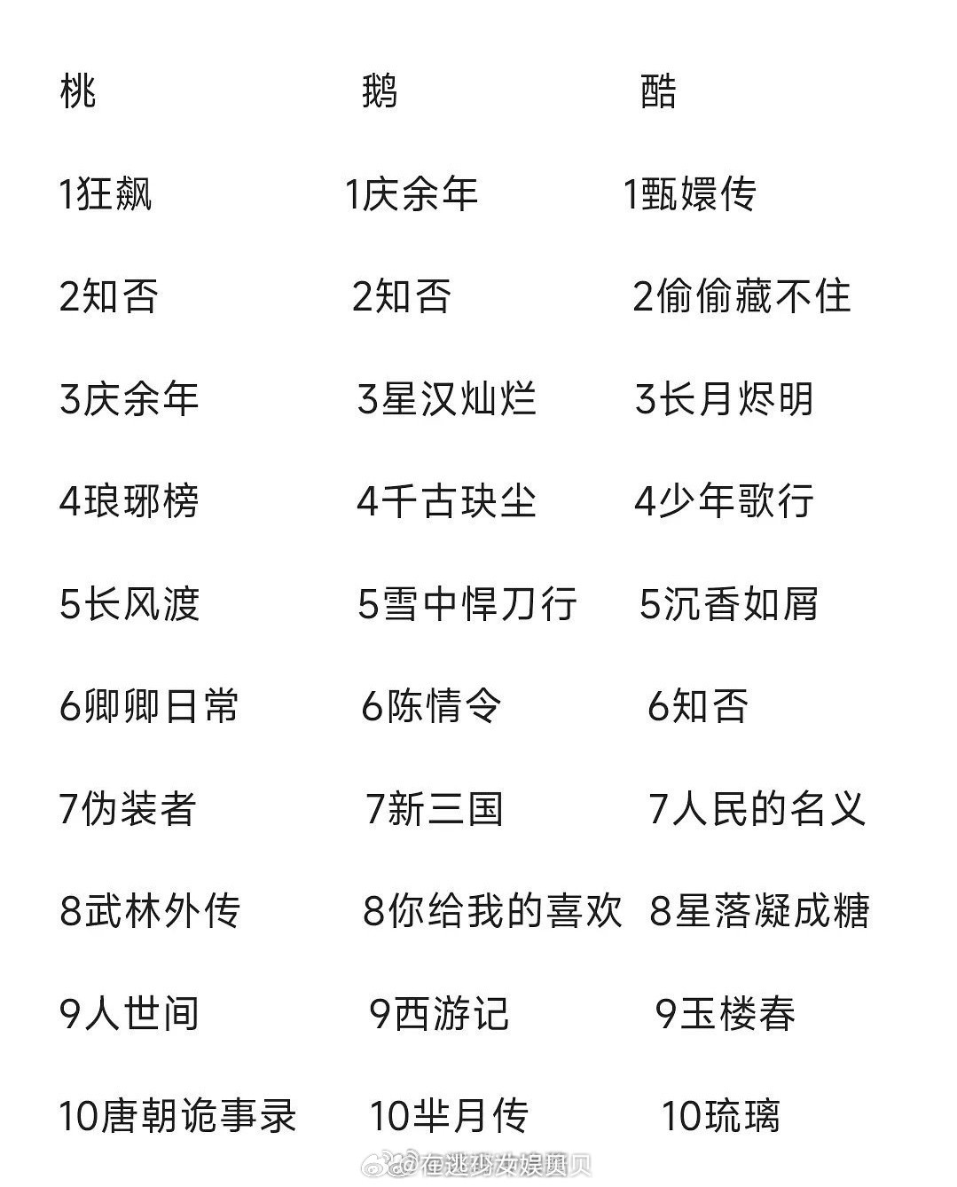 三大平台养老剧汇总