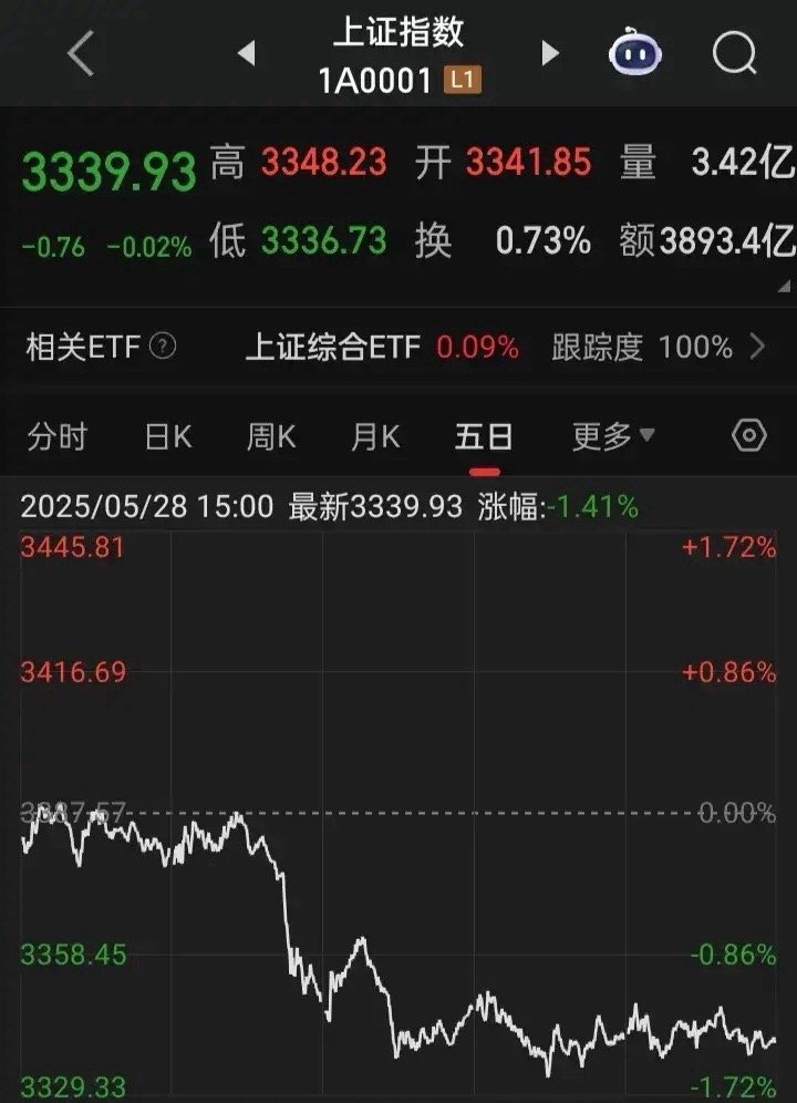 量化不禁，股市不兴做空不停，股市不牛减持不控，股市不起月三交割，股市则衰造假赔偿