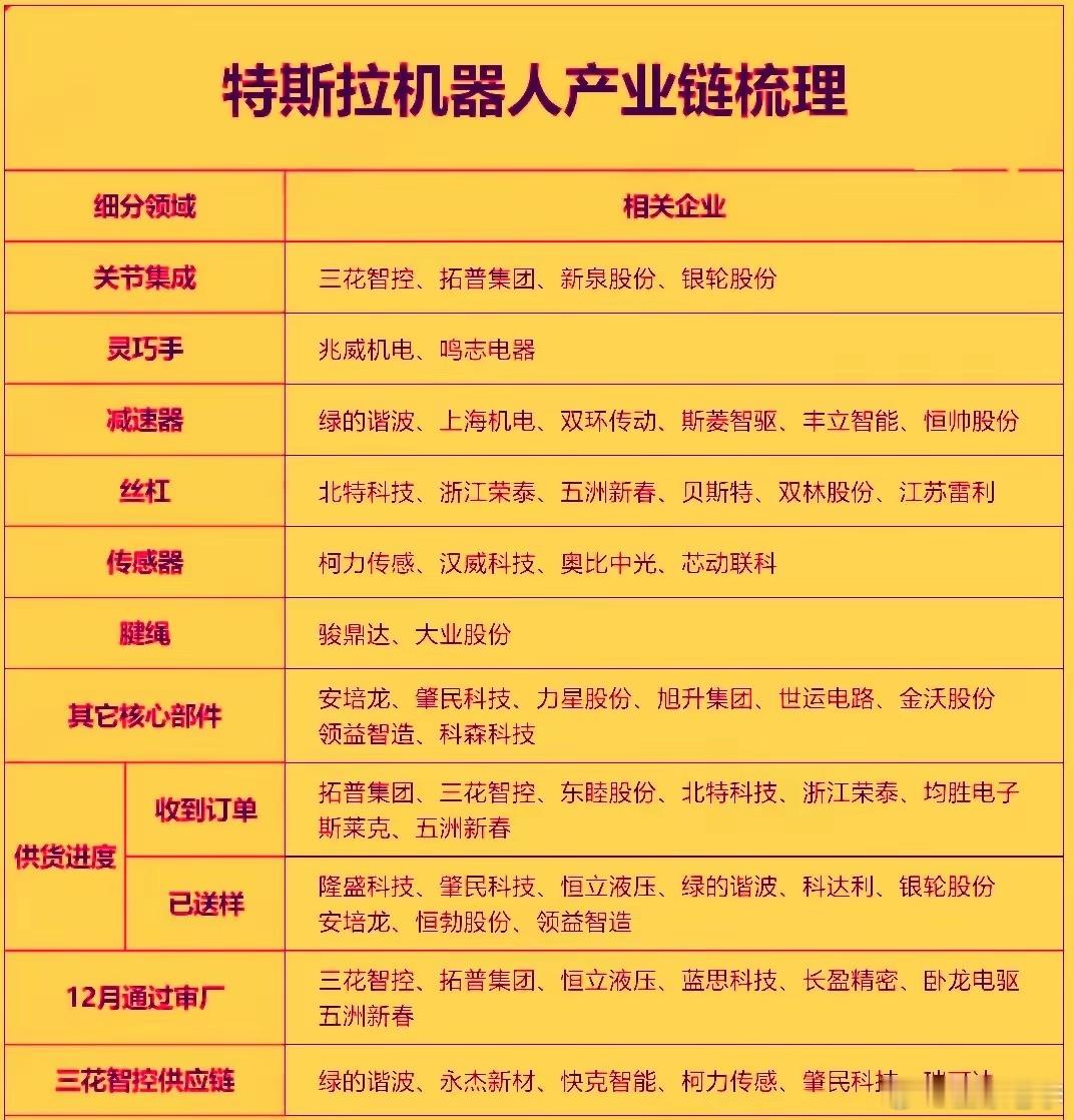 近期特斯拉Optimus量产成为今年全球人形机器人赛道的核心催化剂，带动全球资本