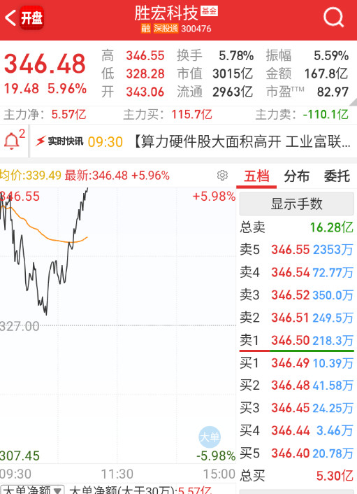 胜宏不服，先V起来​​​