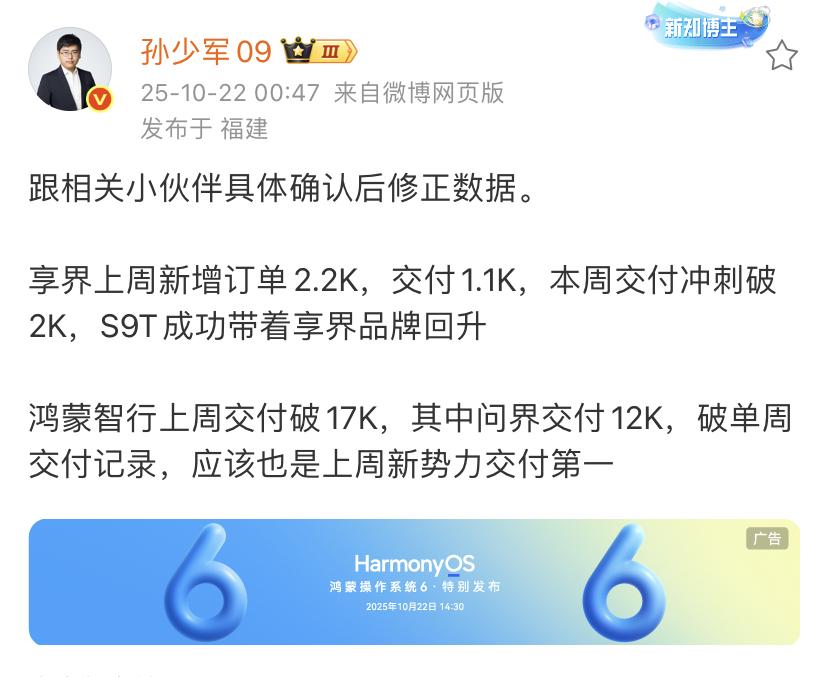孙少军：跟相关小伙伴具体确认后修正数据。享界上周新增订单2.2K，交付1.1