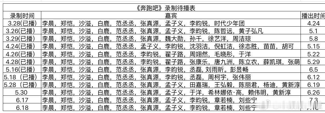 奔跑吧《奔跑吧》最新剩余待播表奔跑吧