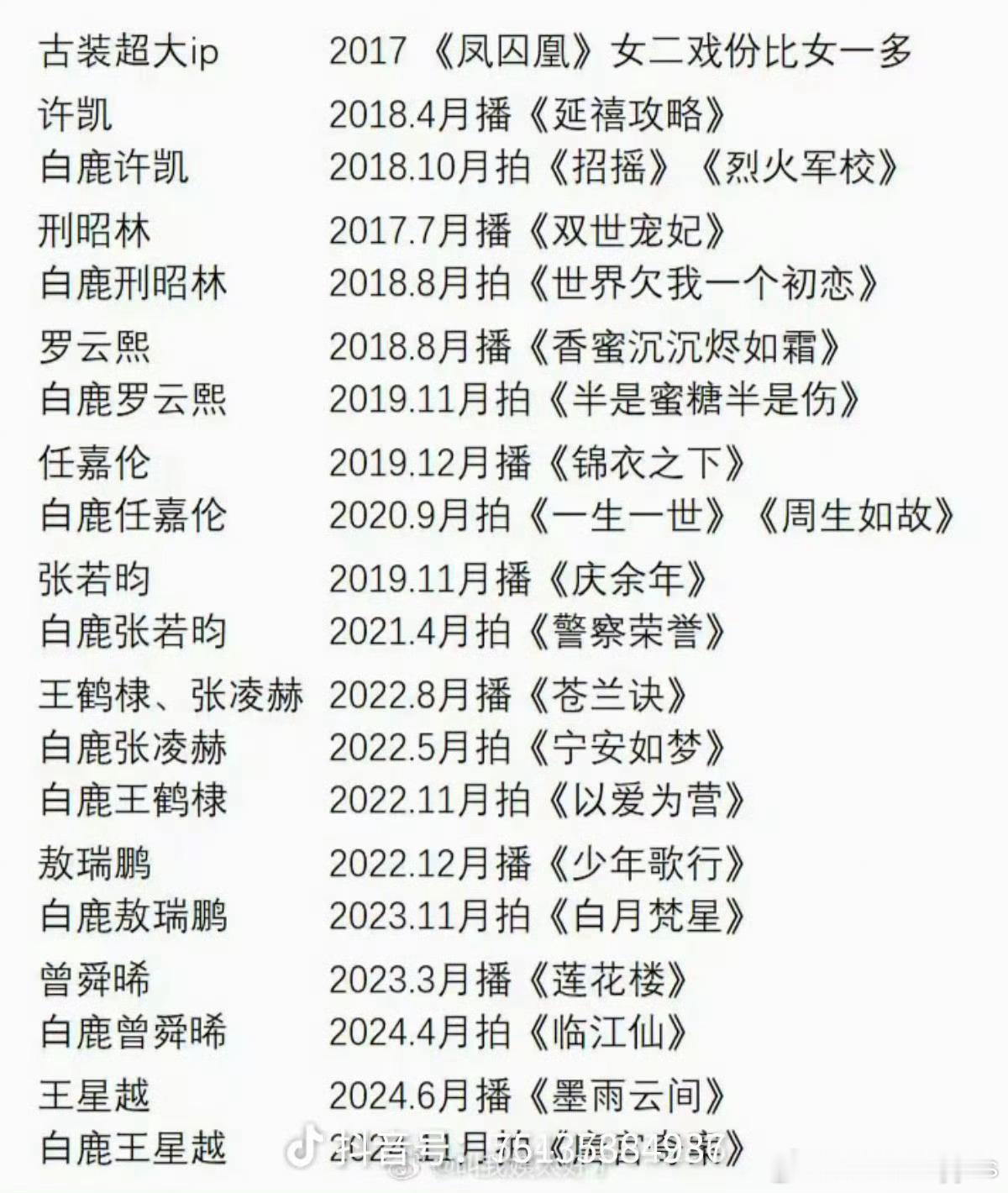 白鹿这个资源逆天了（以下表格是不完全性统计），我从知道白鹿这个名字起她就一直是女
